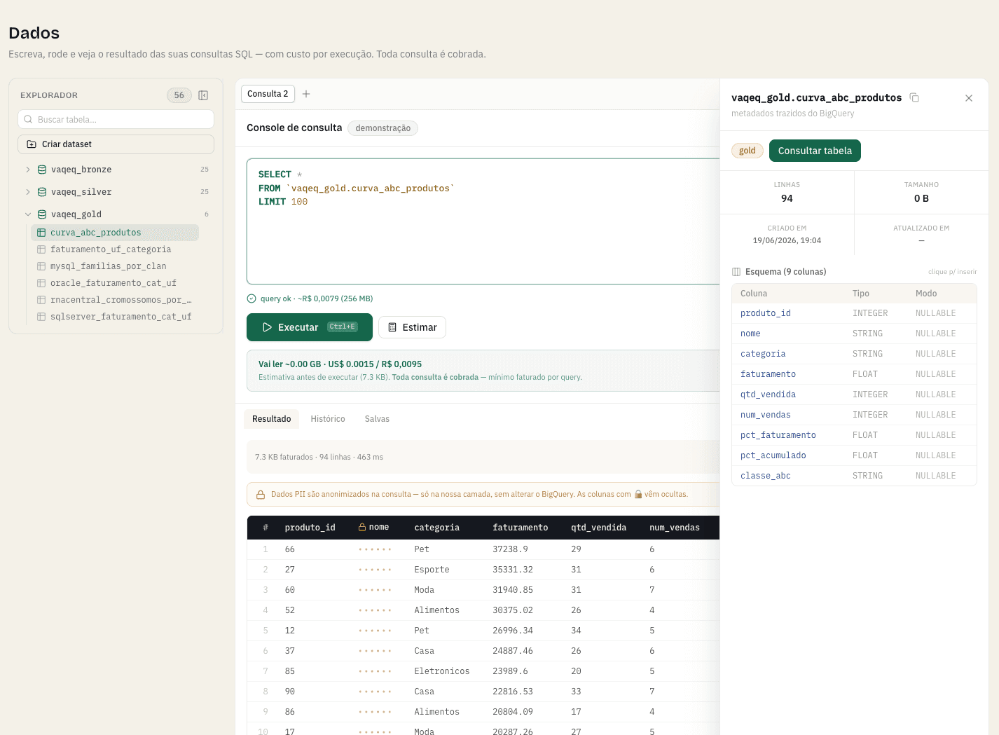 Console SQL da ingestia.io — consulta, resultado e criação de datasets