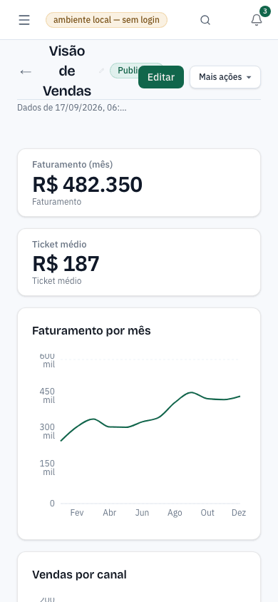 O mesmo painel de BI da ingestia.io consultado em um celular de 390 px de largura, com os indicadores empilhados