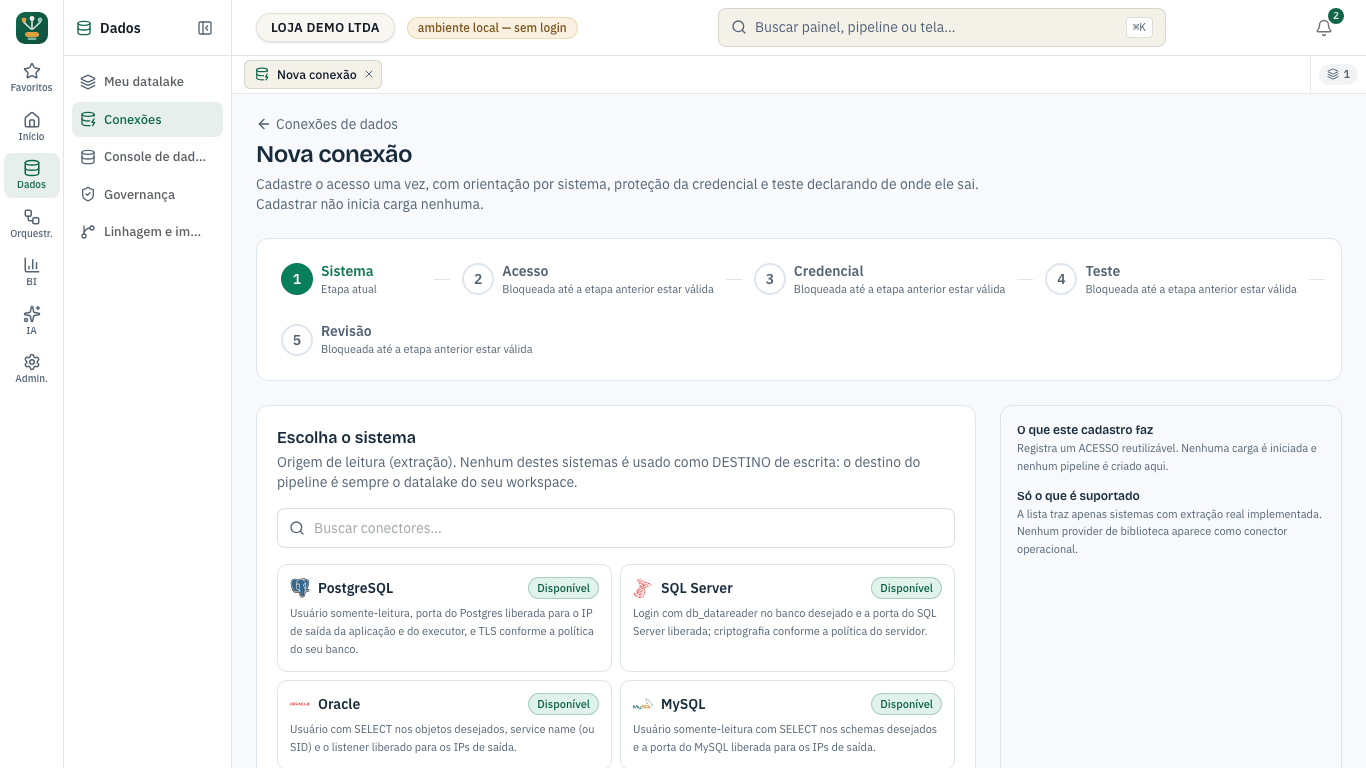 Primeira etapa do assistente de conexão da ingestia.io: a régua de cinco etapas e o catálogo de sistemas, cada um com o seu estado público
