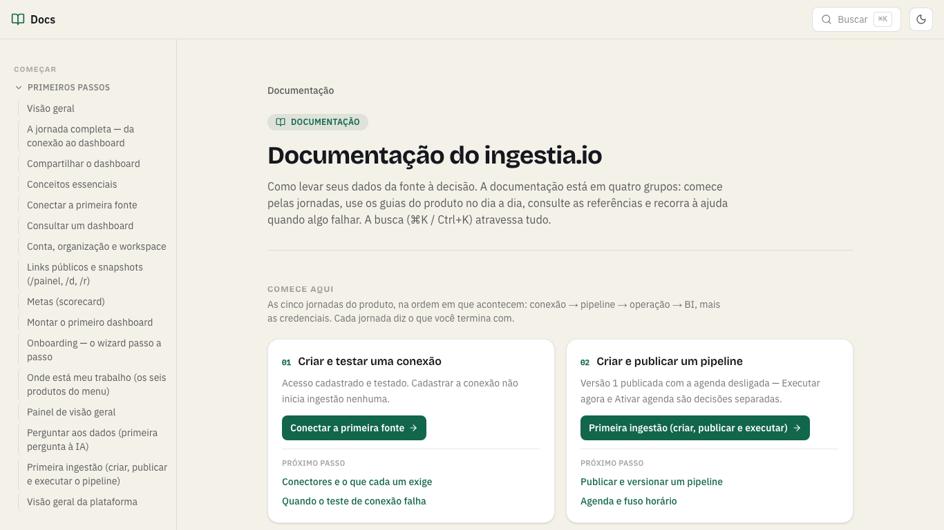 Central de documentação da ingestia.io, com as jornadas na ordem em que acontecem e o índice por categoria